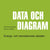 Data och diagram